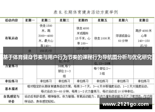 基于体育健身节奏与用户行为节奏的课程行为导航图分析与优化研究