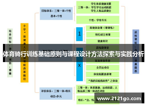 体育骑行训练基础原则与课程设计方法探索与实践分析