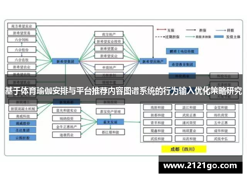 基于体育瑜伽安排与平台推荐内容图谱系统的行为输入优化策略研究