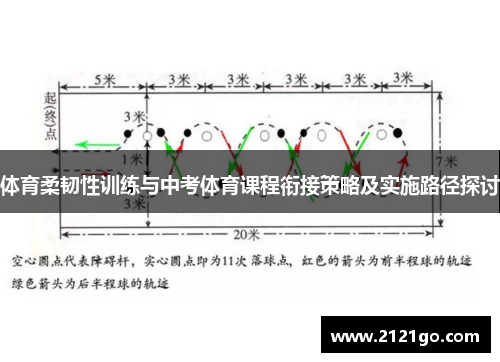 体育柔韧性训练与中考体育课程衔接策略及实施路径探讨