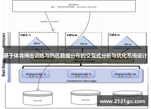 基于体育搏击训练与热区数据分布的交互式分析与优化系统设计