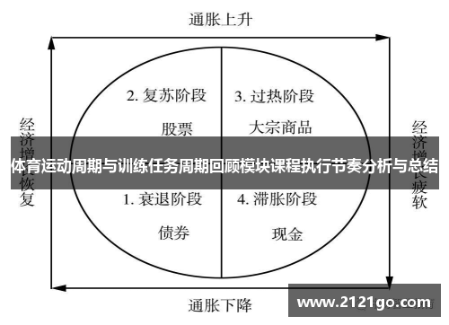 体育运动周期与训练任务周期回顾模块课程执行节奏分析与总结