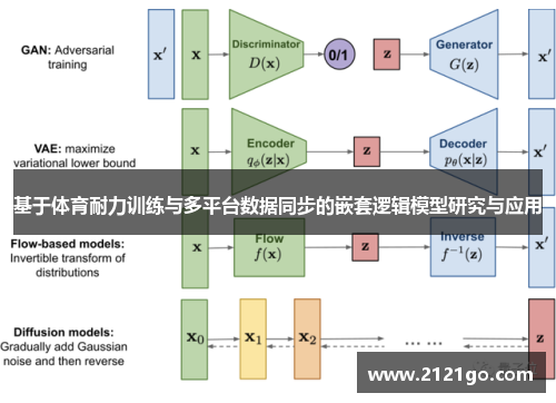 基于体育耐力训练与多平台数据同步的嵌套逻辑模型研究与应用
